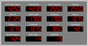 Team-Score-Keeping-Scoreboard_300